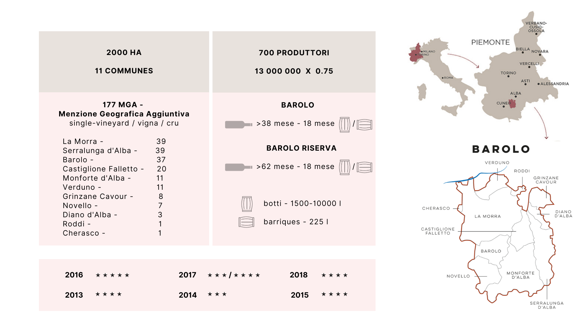 NEBBIOLO-3